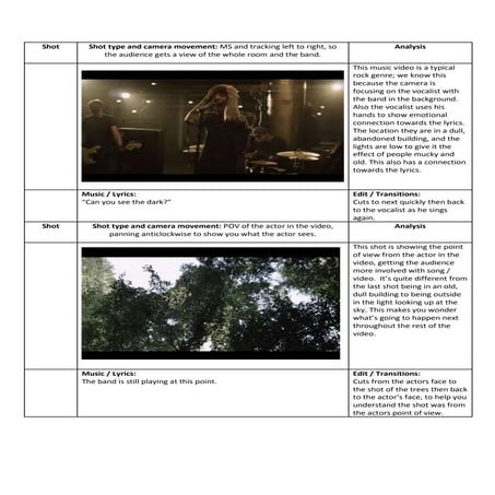 Performance shots - real life examples | PPTX