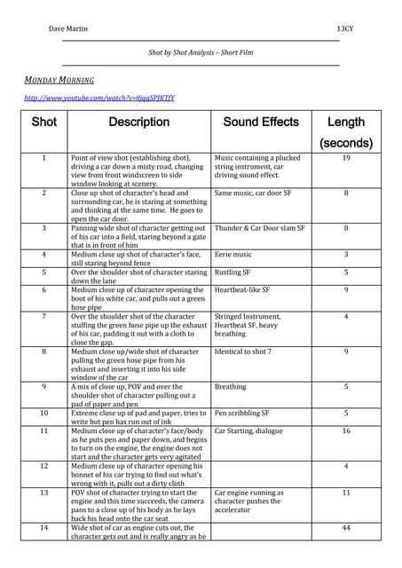 Shot By Shot Analysis Assignment | DOCX