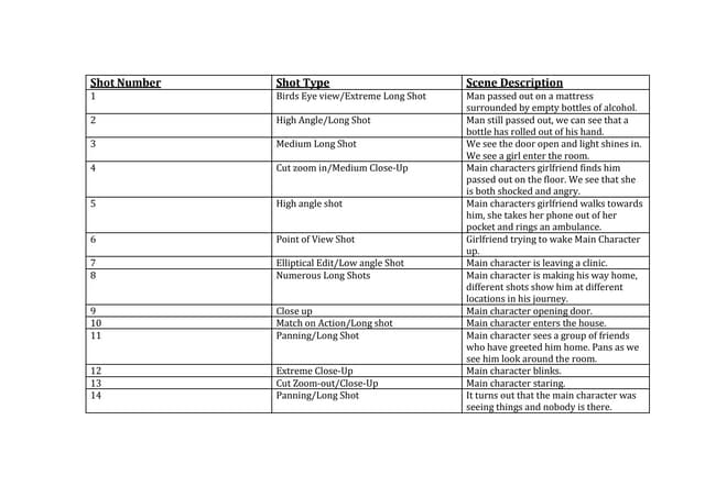 Shot list