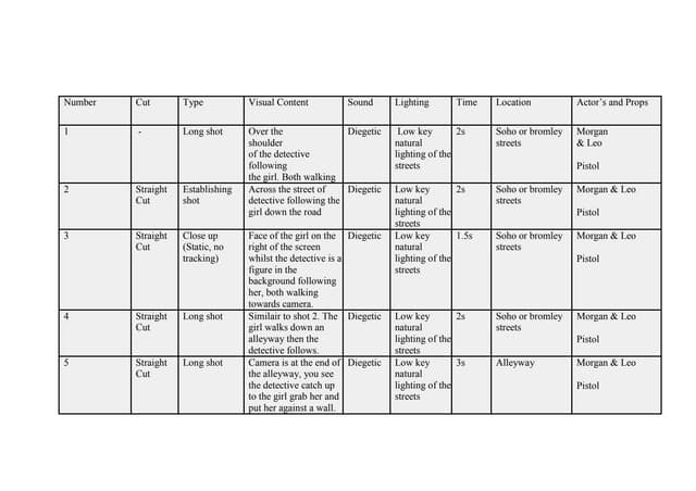Shot List