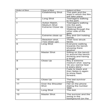 Camera shot list | DOCX