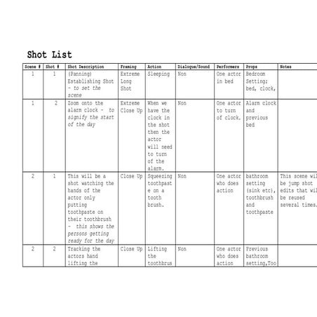 Shot List - The Good, The Bad & The Ugly final shootout scene | PDF