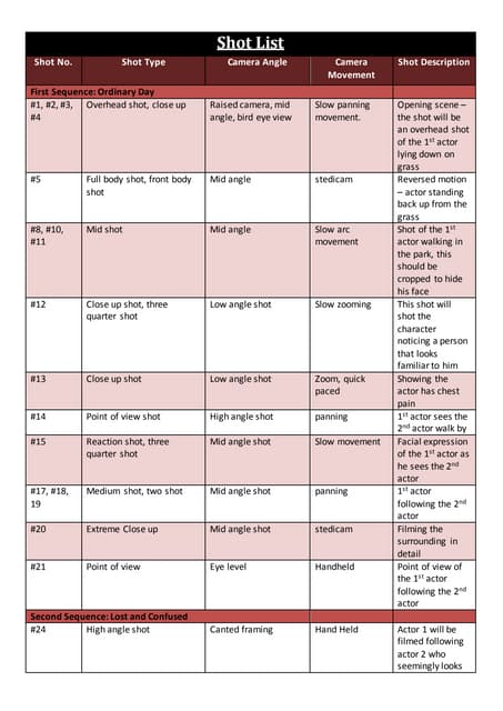 Shot List