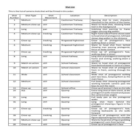 Shot list