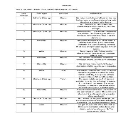 Shot list