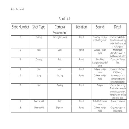 Example production schedule and shot list (1) | DOCX