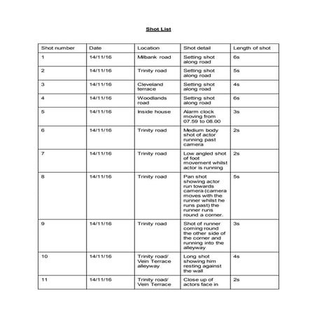 Shot list
