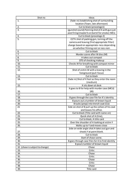 Shot list