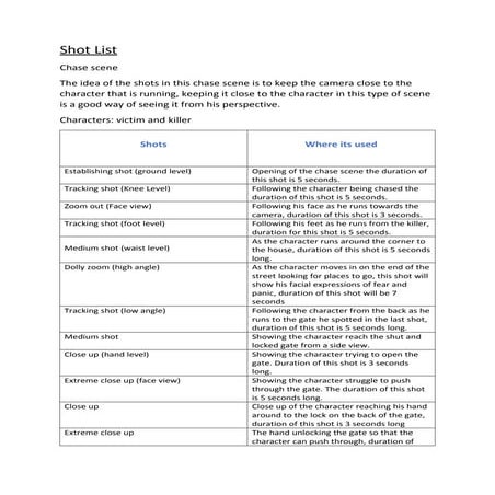Shot list