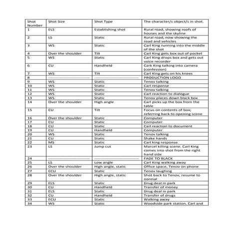 Shot list draft 1 | DOCX