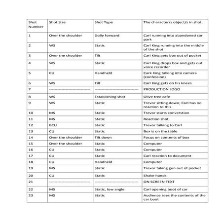 Shot list draft 1 | DOCX