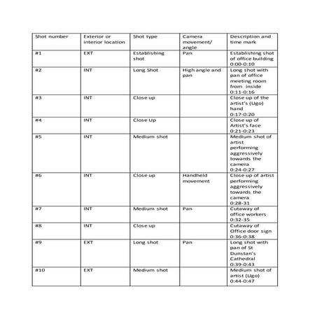 Shot-list For music video