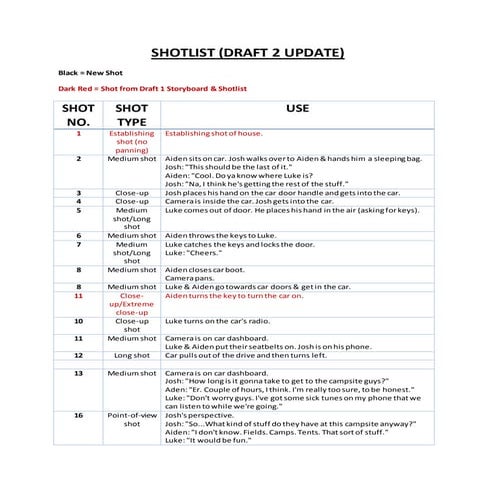 Shotlist (draft 2 update)