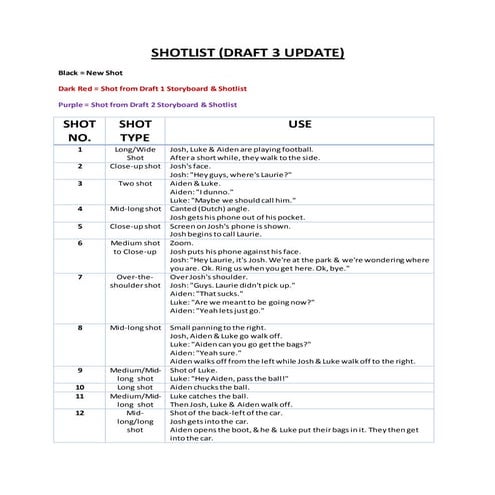 Shotlist (draft 3 update)