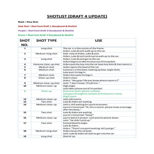 Shotlist (draft 4 update)