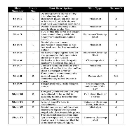 Shotlist final draft | DOCX