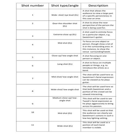 Shot listing  planning