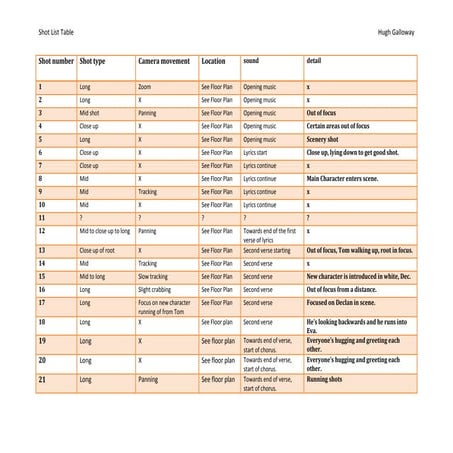 Shot list table | DOCX