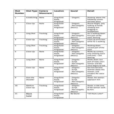 Shot list table | DOCX