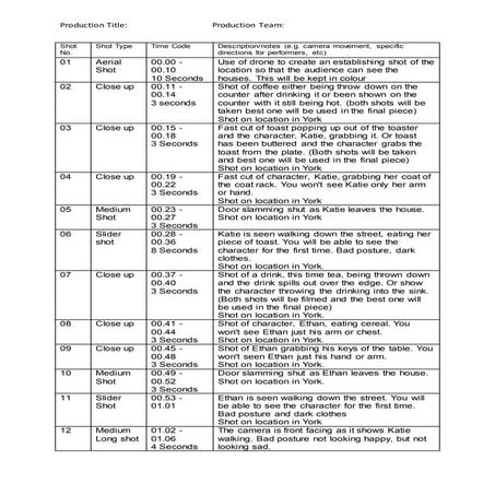 Shot List Consequences