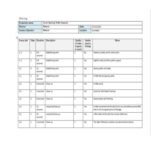 Rushes Log | DOCX