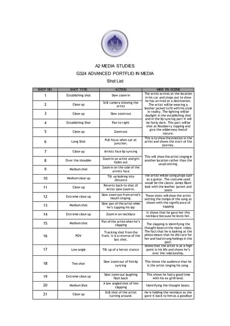 Shotlist