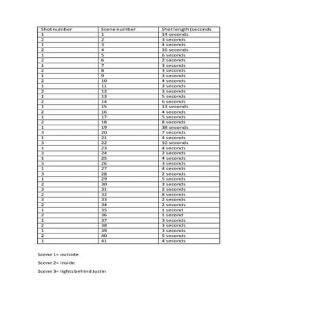 content analysis of one less lonely girl