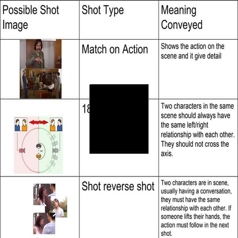 Shot Types