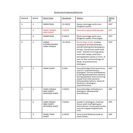 Shot types Neature Walk