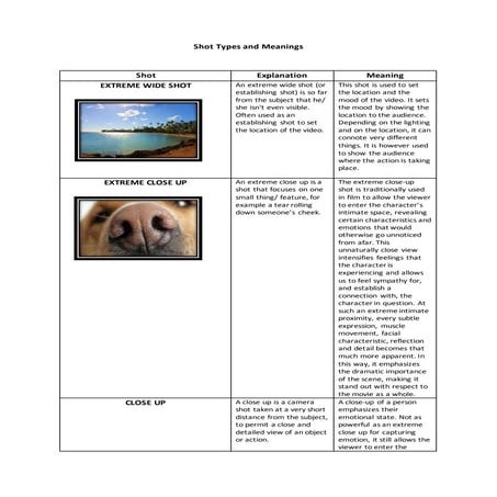 Shot types and meanings