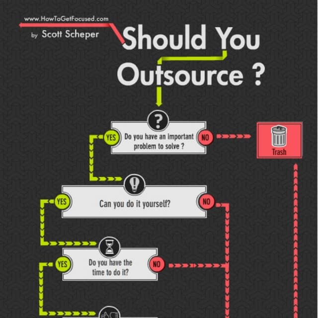 Should You Outsource by Jonathan Anthony Ybañez