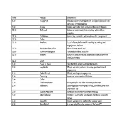 #Trulondon10 show & tell sheet1 (1) | PDF