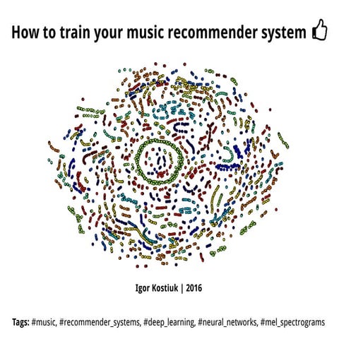 Igor Kostiuk “Как приручить музыкальную рекомендательную систему”