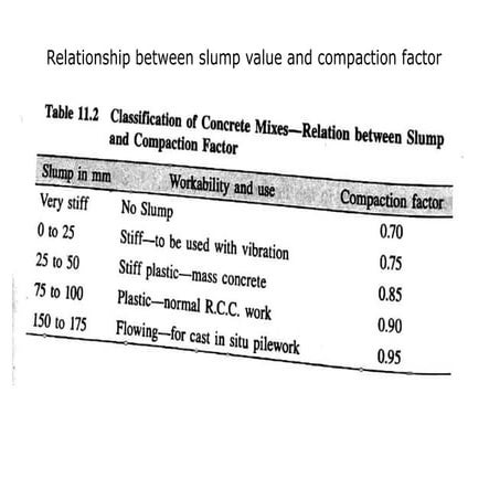 Shrinkage and plastic of concrete samples.ppt
