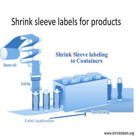 Shrink sleeve labels | PPTX