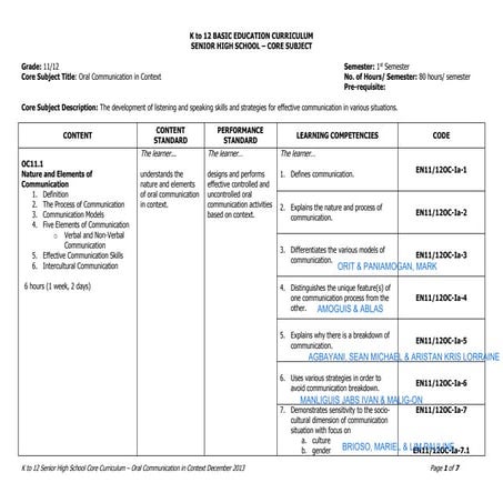 SHS Core Oral Communication curriculum guide | DOCX