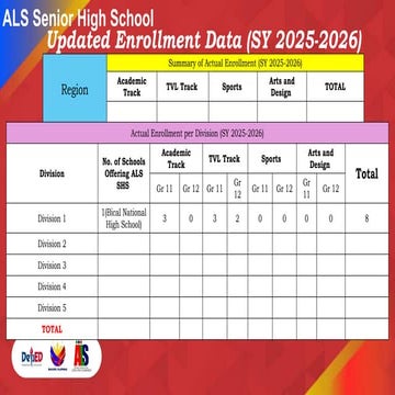 Senior High School Data for ALS_Template.pptx
