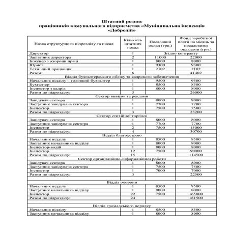Штатний розпис | PDF