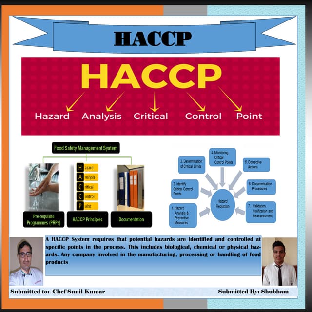 HACCPF