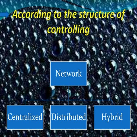 Accorating to Structure of controlling
