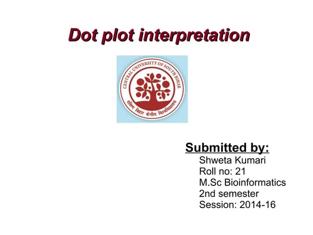 dot plot analysis