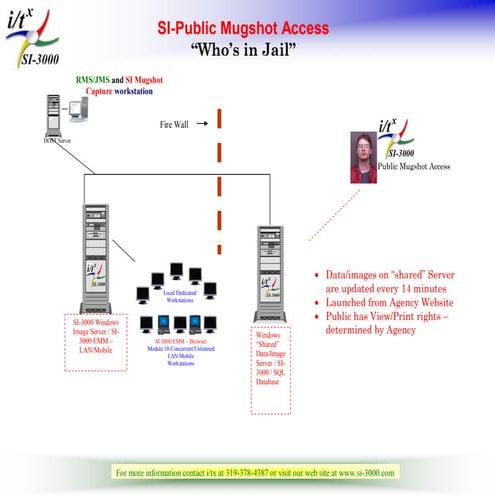 ITX SI-3000 Public Mugshot Access - Who Is In Jail | PPT