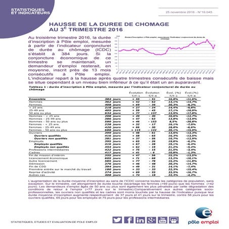 S&I - ICDC - La durée d'inscription à Pôle emploi au 3è trimestre 2016