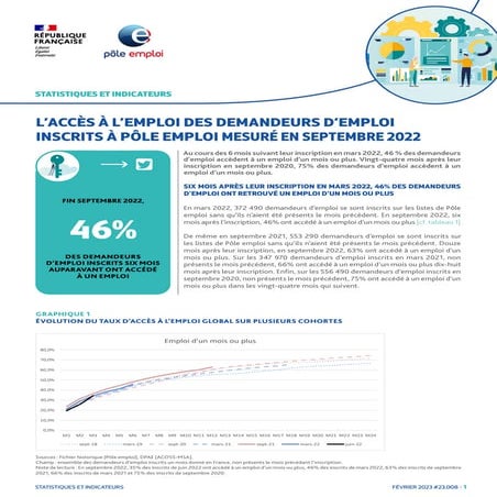Le contrôle de la recherche d'emploi en 2023 | PDF
