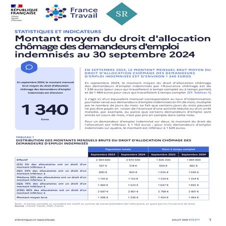 Montant moyen du droit d'allocation chômage des demandeurs indemnisés au 30 s...
