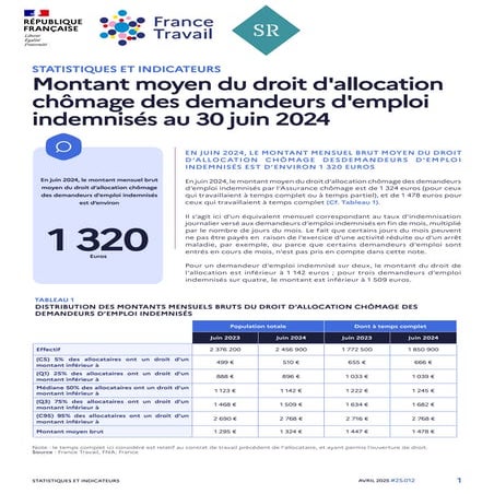 Montant moyen du droit d'allocation chômage des demandeurs indemnisés au 30 j...