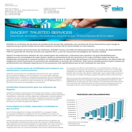 SIACERT TRUSTED SERVICES