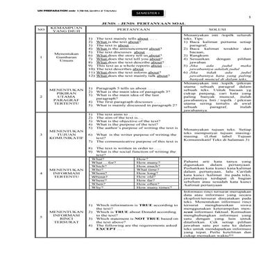 Siap UN bahasa ingrris smp 2014 smtr 1 with keys, Revised