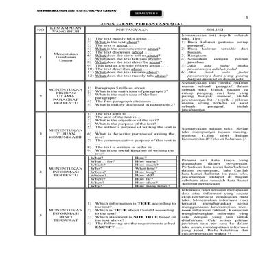 Siap UN bahasa ingrris smp 2014 smtr 1 without keys, Revised
