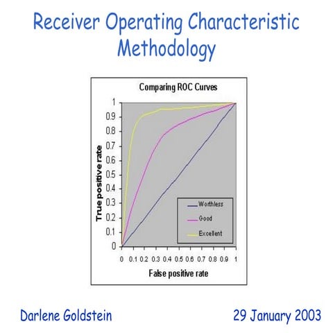Receiver Operating Characteristics SIB-ROC.ppt